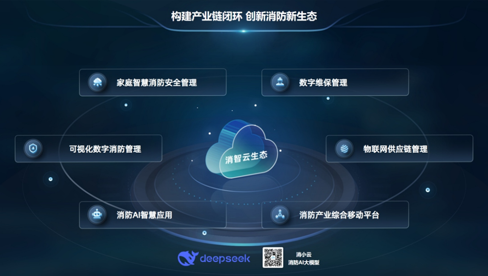 智慧消防大数据平台